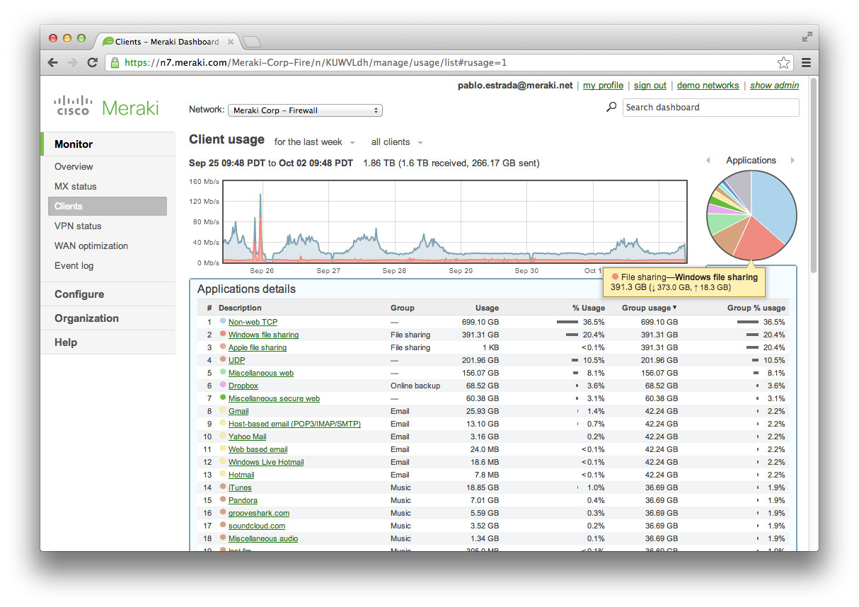 DASHBOARD2