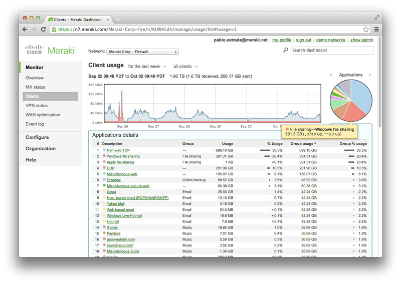 DASHBOARD2